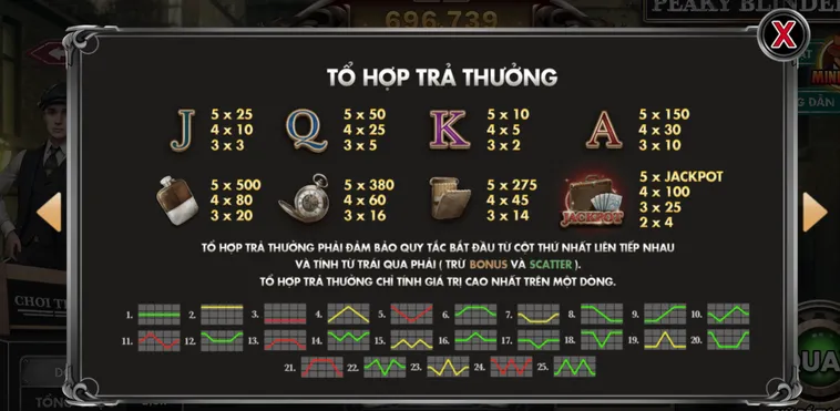 Slot Game Peaky Blinders Tại BomWin Sân Chơi Săn Hũ Đẳng Cấp Đầy Kịch Tính
