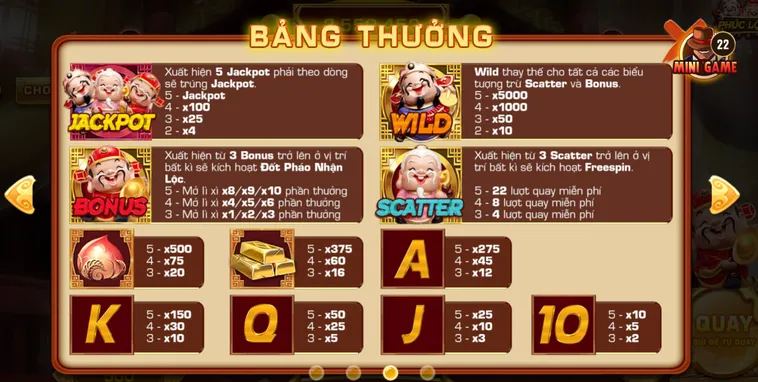 Slot Game Phúc Lộc Thọ Tại BomWin Sân Chơi Tài Lộc Với Cơ Hội Thắng Lớn