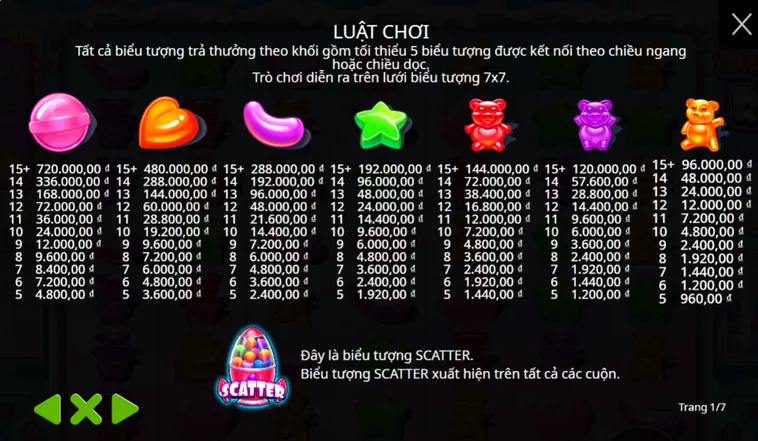 Sugar Rush Tại BomWin Siêu Phẩm Slot Game Quay Hũ Với Tốc Độ Cực Nhanh